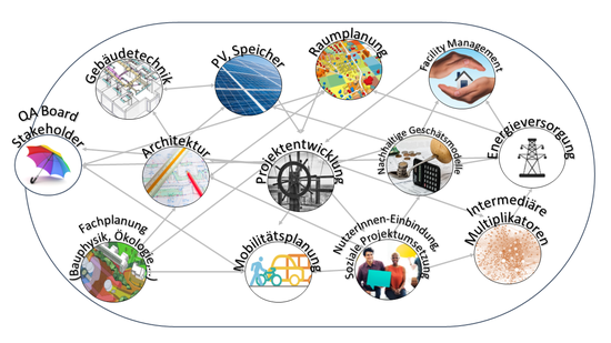 Innovationslehrgang DigiPEQ